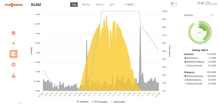 App Grafik