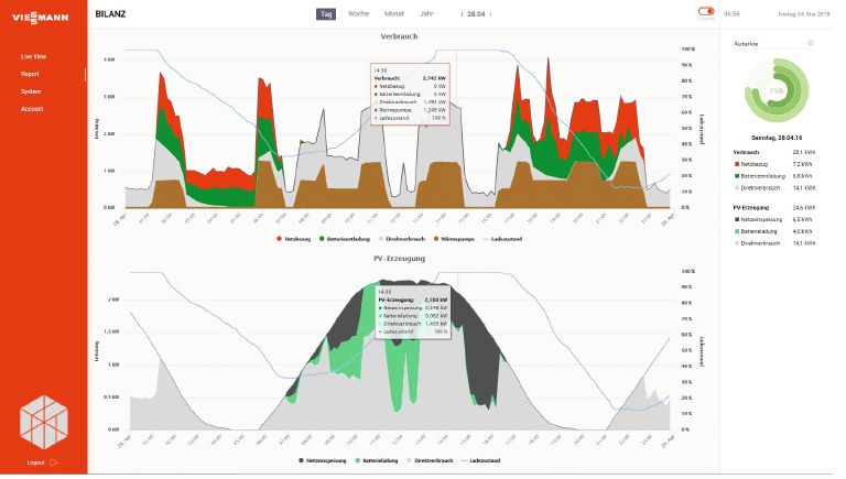 App Grafik