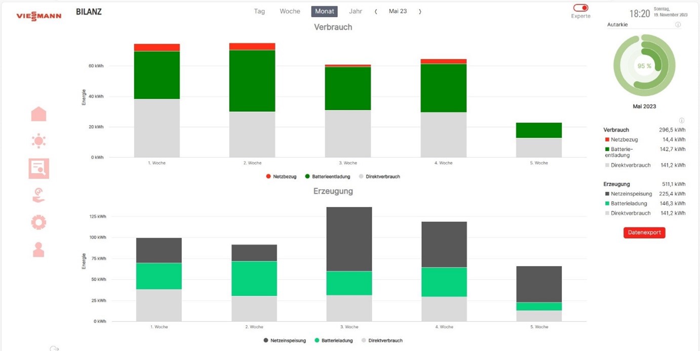 App Grafik